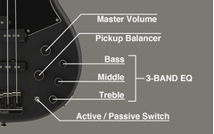 Diagrama de volumen maestro, balanceador de pastillas, ecualizador de 3 bandas, interruptor activo/pasivo