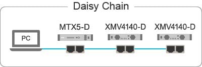 Conexión de red en cadena (Daisy Chain)