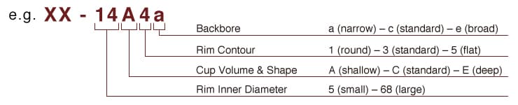Sistema de numeración de los modelos
