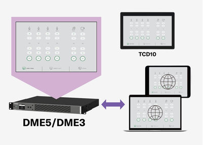 Ilustración que muestra que la imagen en el DME5/DME3 se despliega en un controlador táctil TCD10, una PC con Windows, un iPad y un iPhone.
