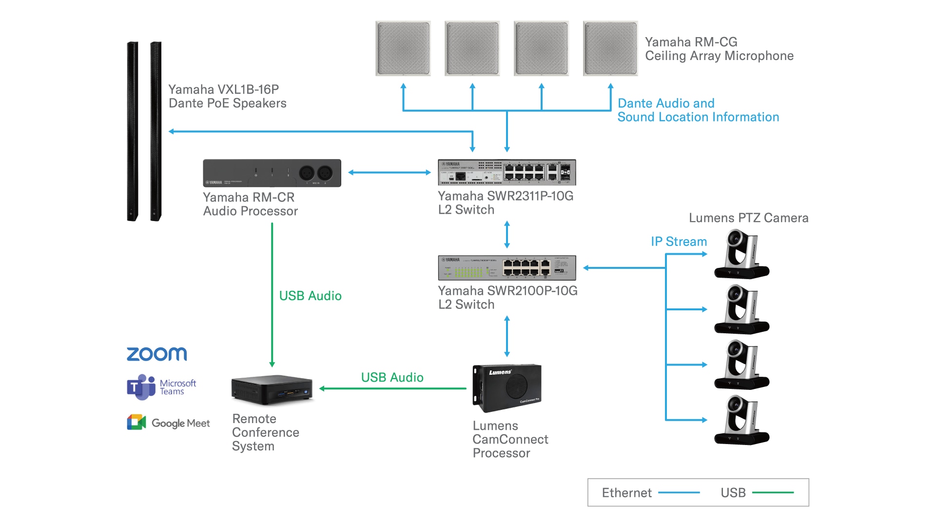 Configuración del sistema