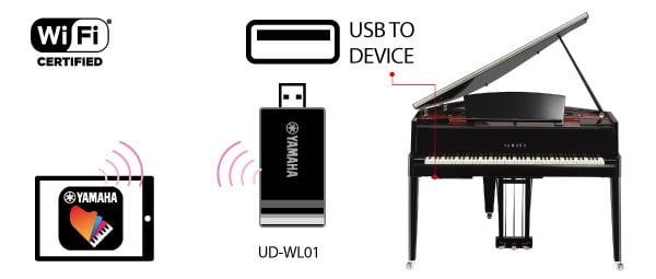 B. Connect wirelessly using Wi-Fi.*Varies by area