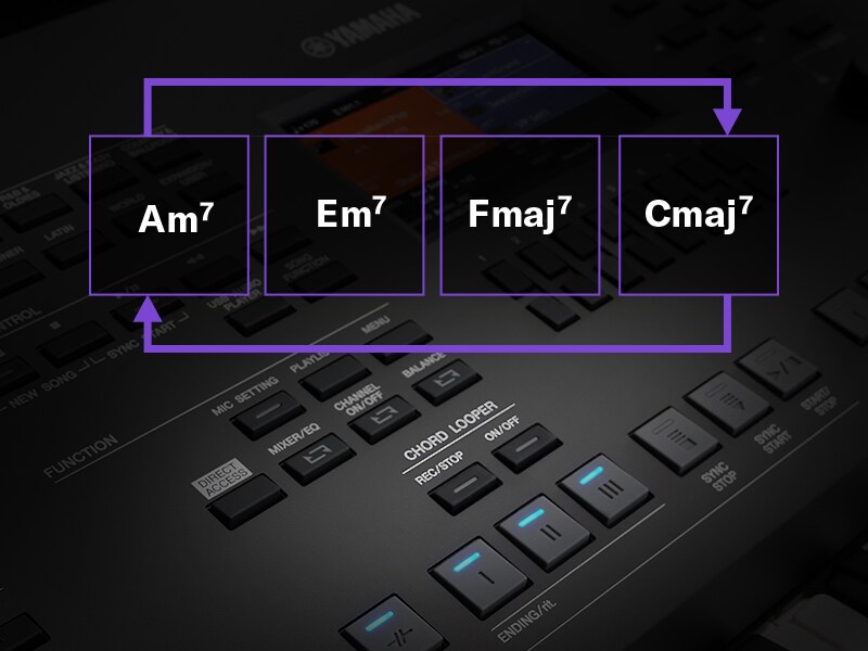Ilustración de la función Chord Looper repitiendo una secuencia de acordes en un PSR-SX620.