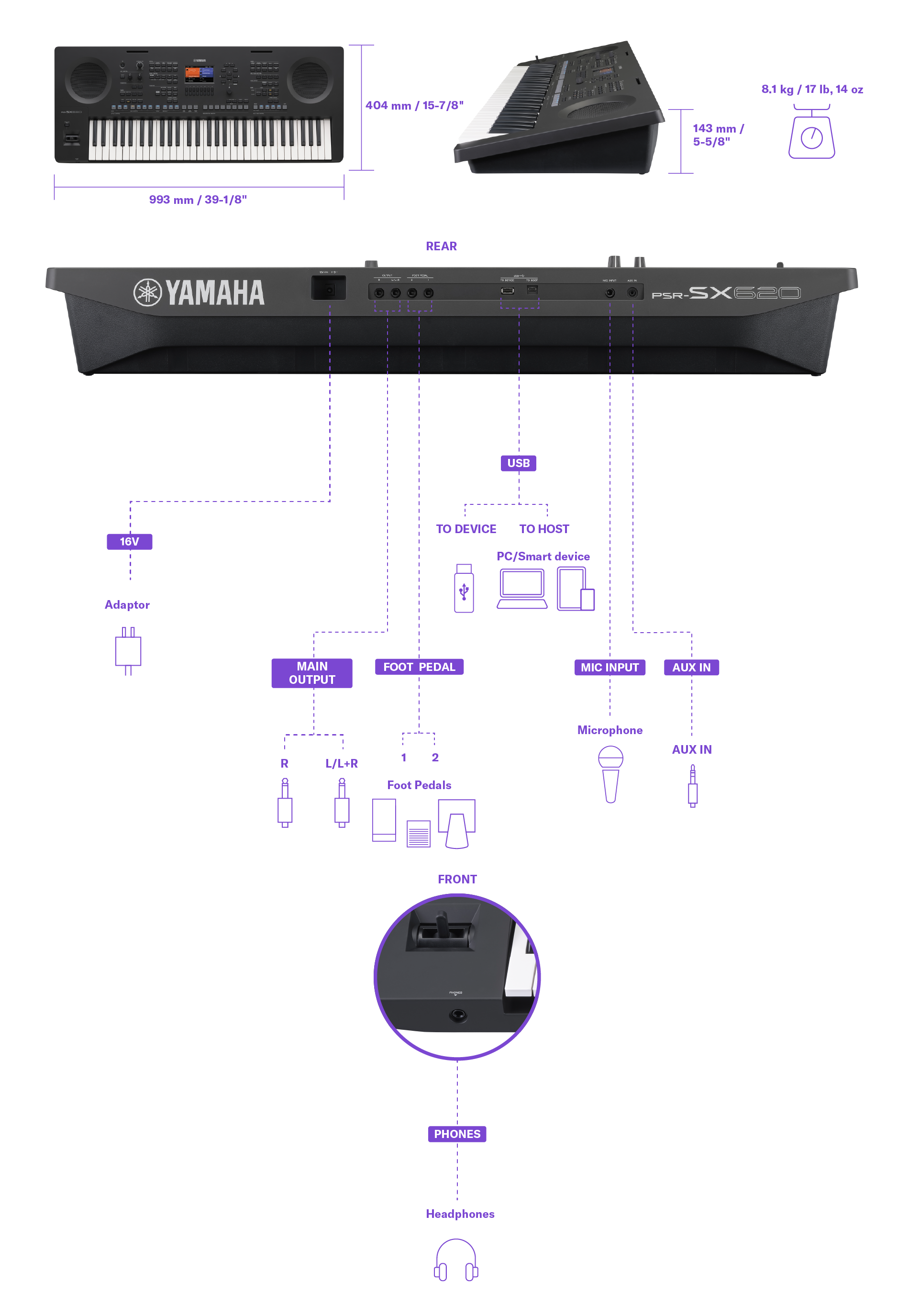 Diagrama que muestra las dimensiones, el peso y los detalles de los conectores del Arranger Workstation Yamaha PSR-SX620. La misma información se puede encontrar en la tabla de especificaciones.