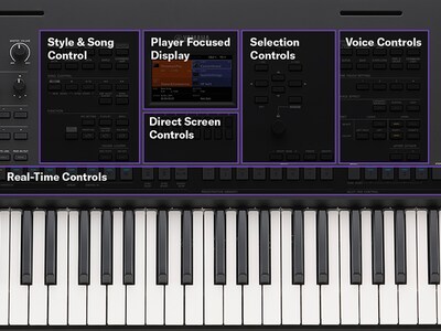 Primer plano del panel de control del PSR-SX620 con un diseño limpio e intuitivo.