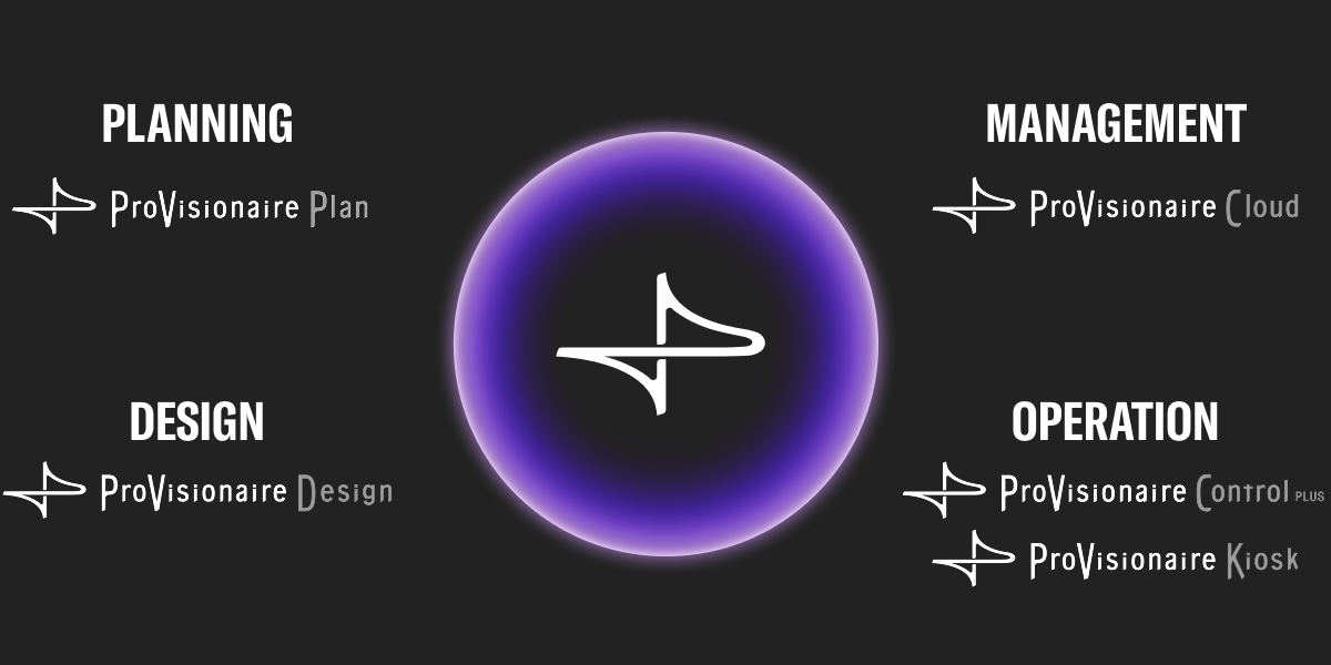 4 tipos de logotipo de software ProVisionaire y aura