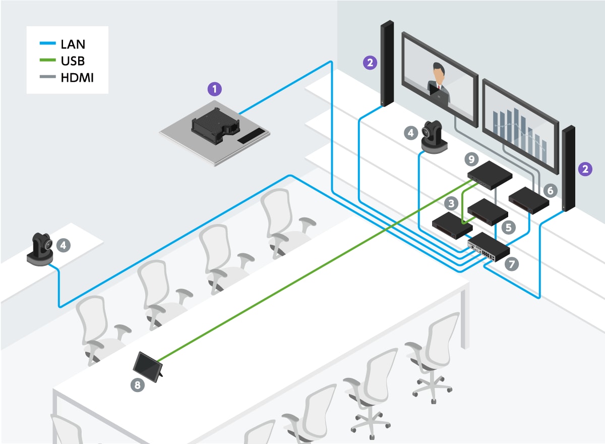 System Configuration