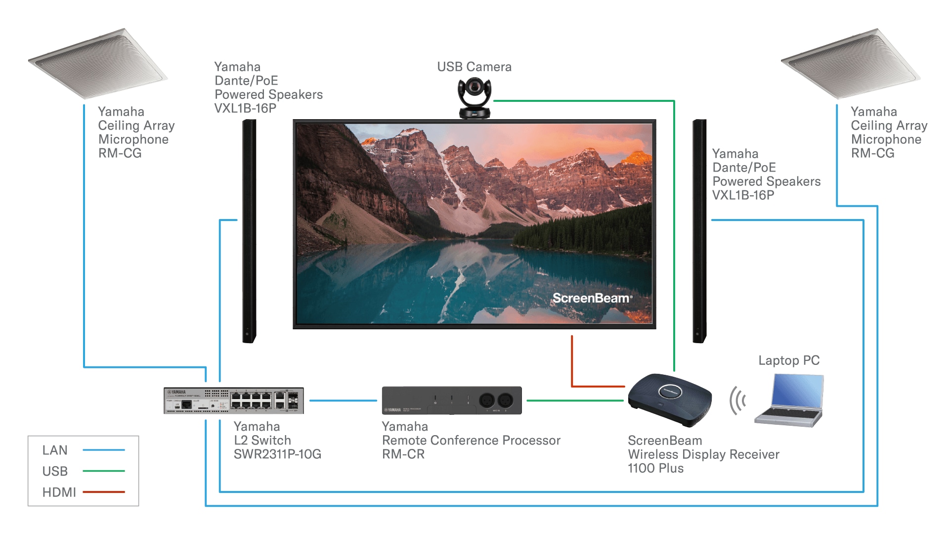 Configuración del sistema