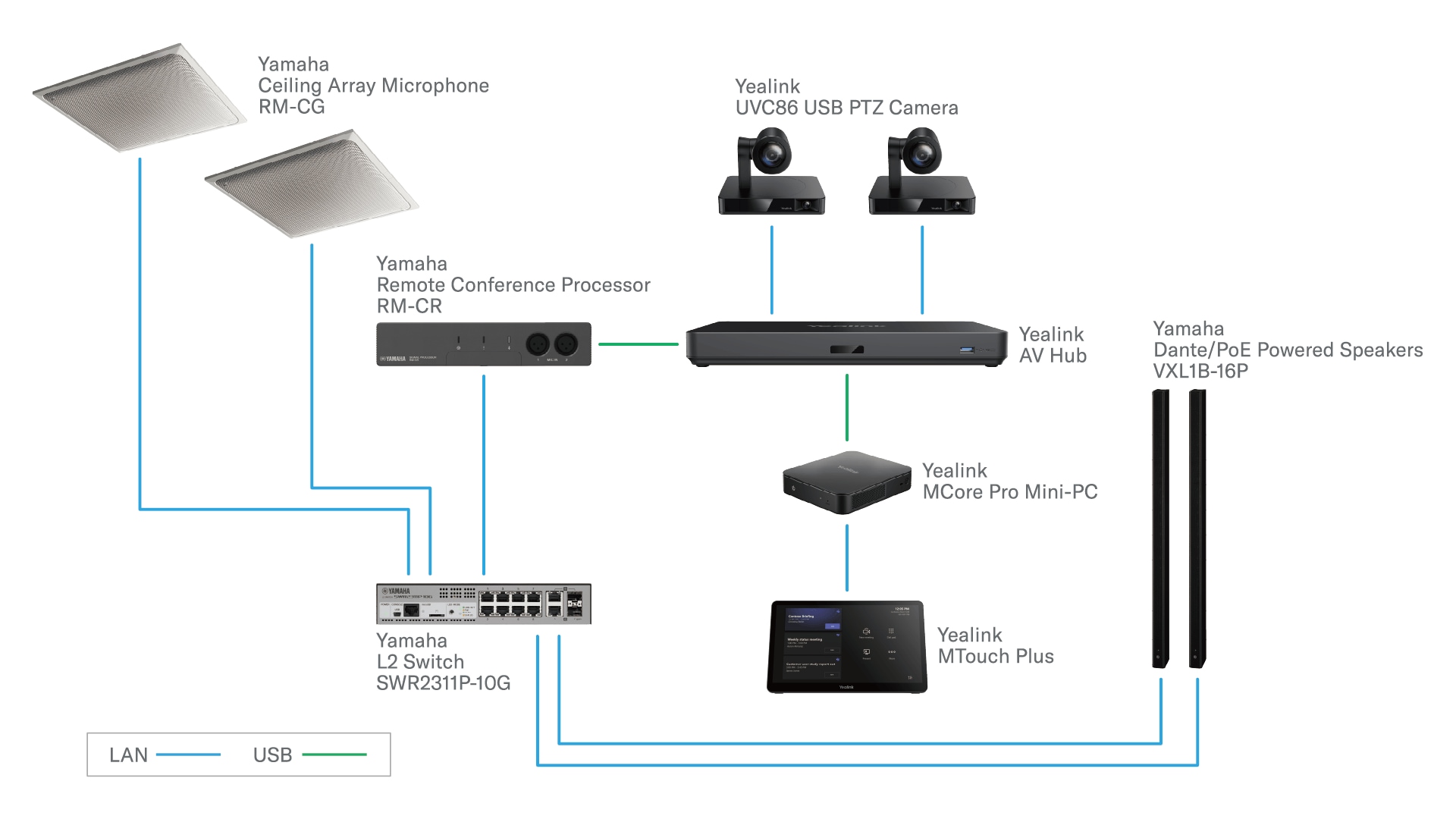 Configuración del sistema