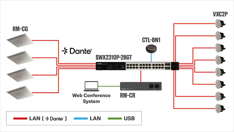 Diagrama del sistema para el micrófono de techo