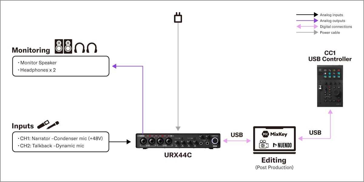 Yamaha CC1: 2. Configuración para postproducción de video