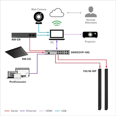 Conferencing (Small)