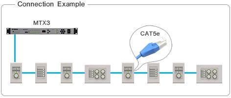 Panel de Control Digital - Series DCP