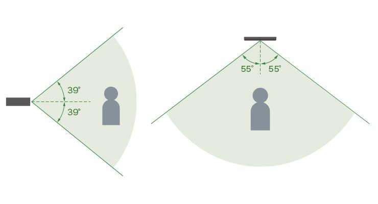 ¿Cuáles los ángulos de visualización de la cámara vertical y horizontal respectivamente?
