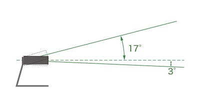 ¿Cuál es el rango de movimiento cuando la CS-800 está sujeto a un soporte de mesa?
