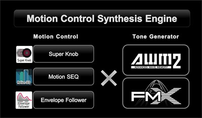 ¿Qué es Motion Control (Control de movimiento)?