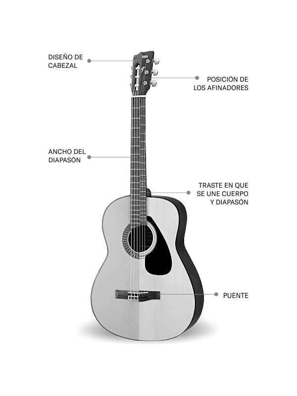 Conoce tu guitarra ideal 