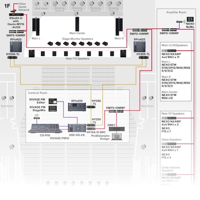 7. Teatro
 