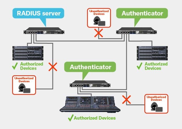 Gestión de seguridad inteligente