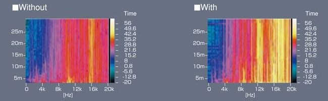 The Effects of Initial Response Acceleration (color indicates volume)