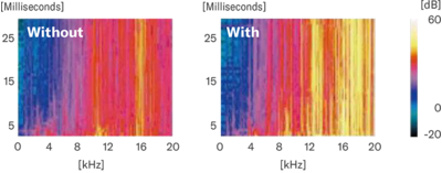 Aceleración de respuesta inicial