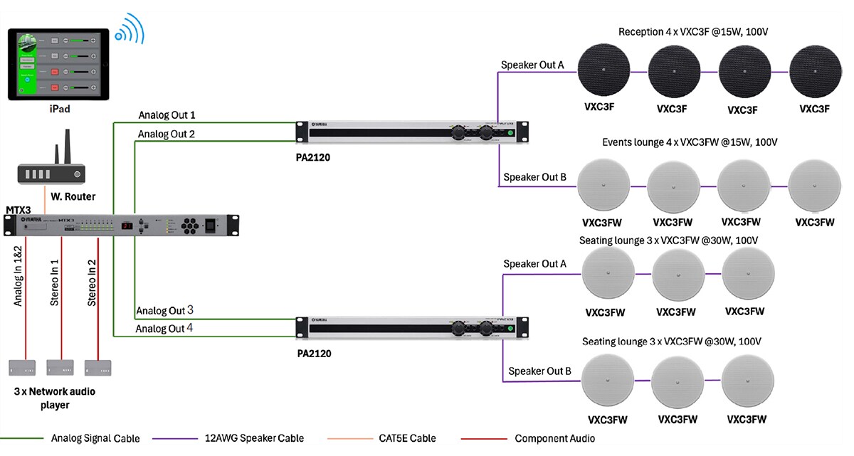 Imagen: Diagrama del sistema de la oficina de KME Investment and Management LLC