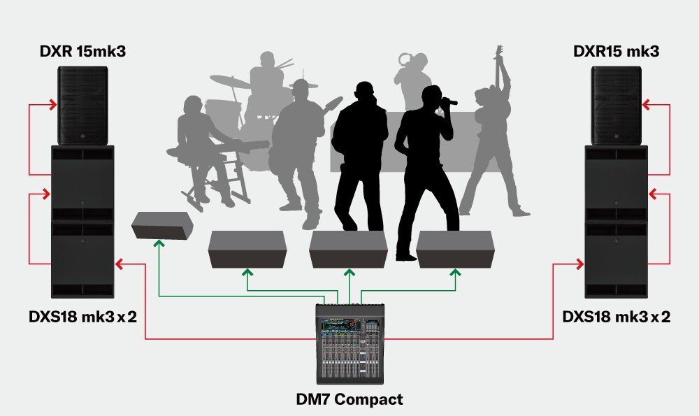 Sistemas para presentación de banda de tamaño mediano
