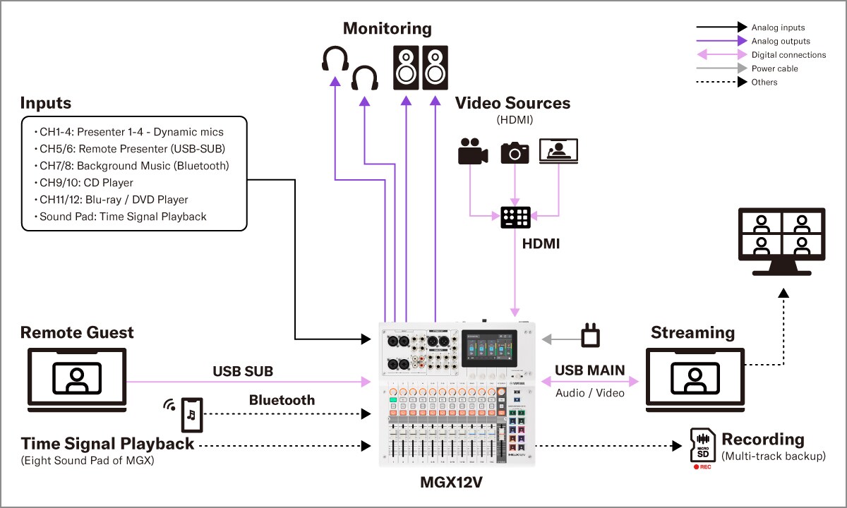 Yamaha MGX16V/MGX12V: Sistemas 2. Sonido instalado: Conferencia interna en línea