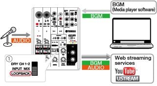 Configuración del mezclador