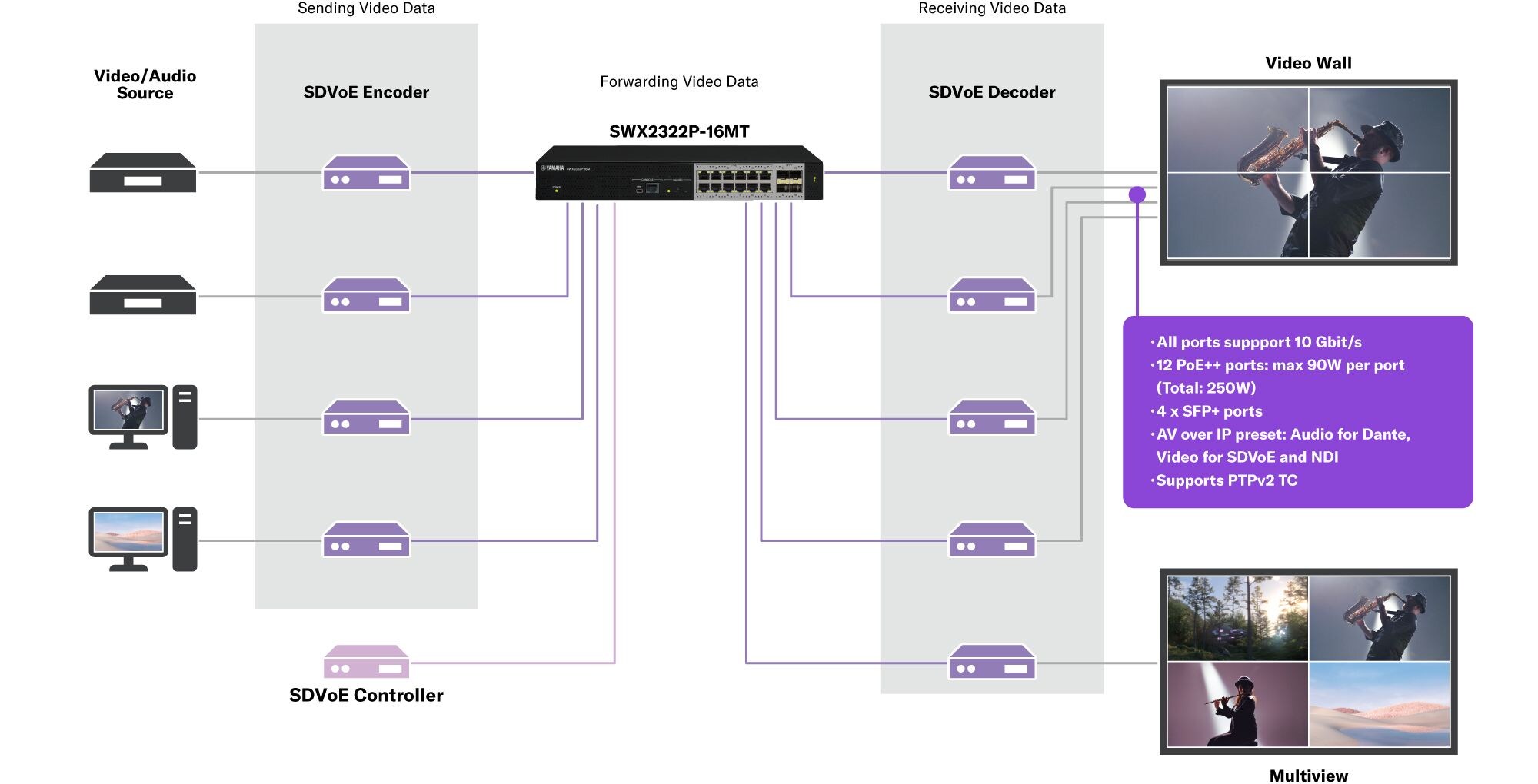Switch PoE L2 inteligente de 10G: SWX2322P-16MT
