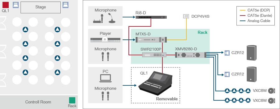 Controle los procesadores MRX7-D y MTX5-D desde una consola de mezcla digital de la serie CL/QL
