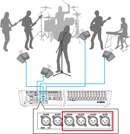 2. A continuación, configure los altavoces del monitor para los artistas en el escenario