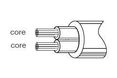 Cables utilizados con altavoces pasivos.