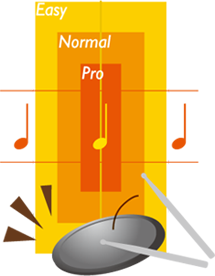 Rhythm Gate Function