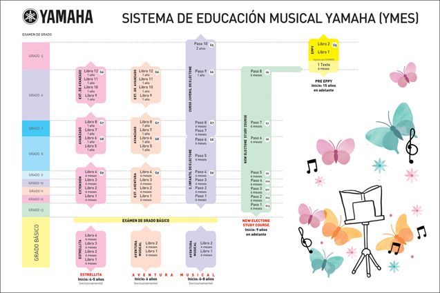 Programas de estudio para cursos infantiles