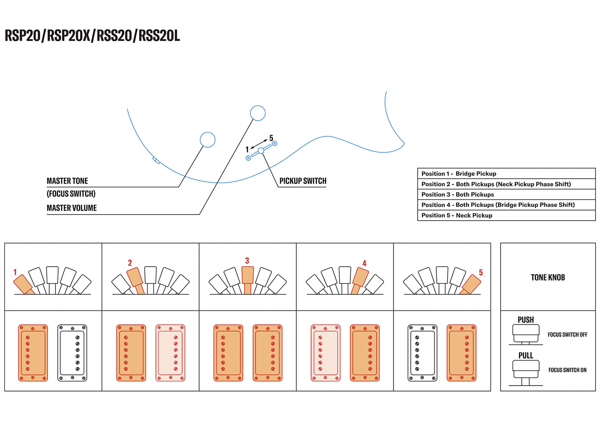RSP20, RSP20X, RSS20,RSS20L