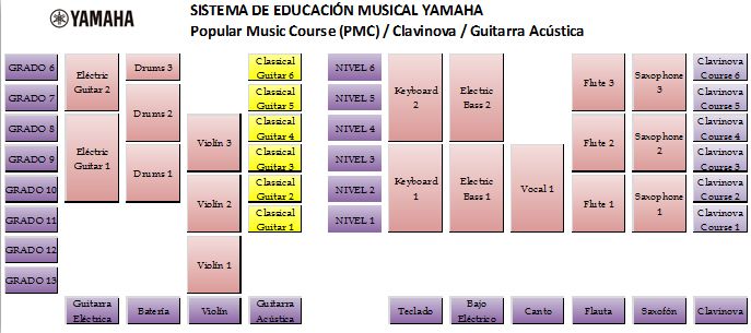 Programa de Estudio para adolescentes y adultos