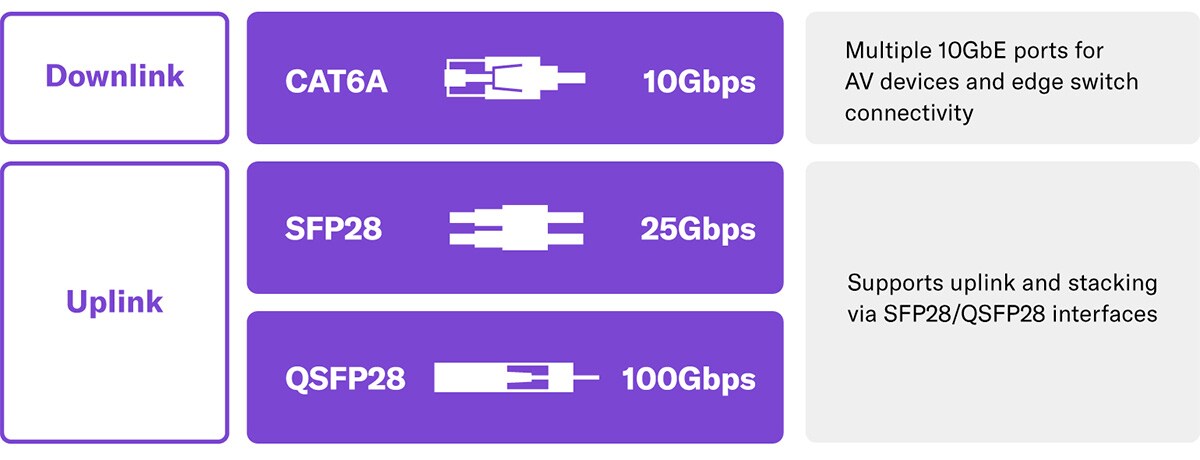 Diseño de hardware robusto para entornos profesionales