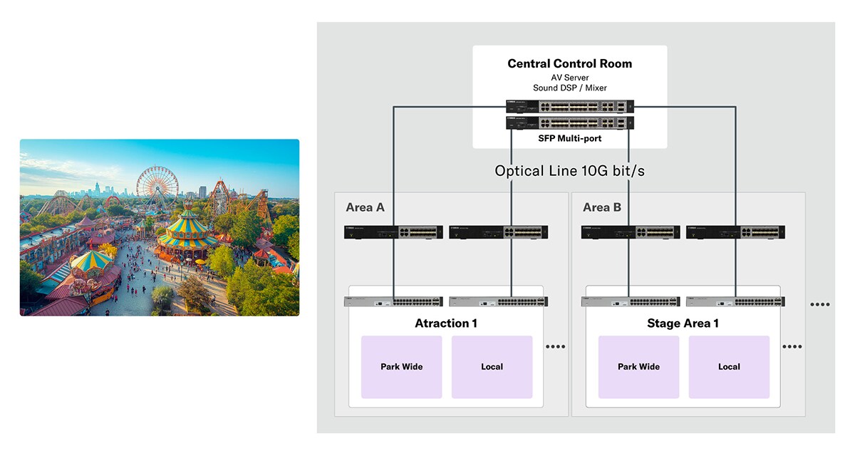 Descripción general del sistema para el mercado del entretenimiento