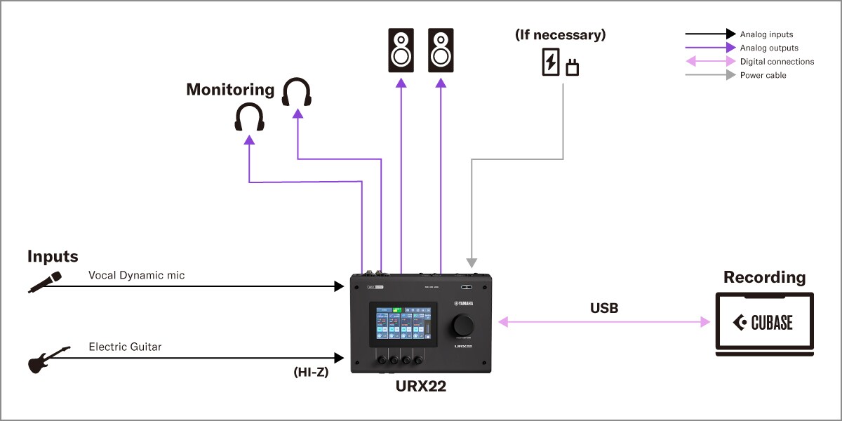 Yamaha URX22: 1. Configuración de grabación en PC para vocalistas