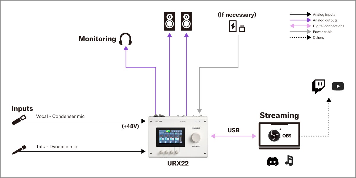 Yamaha URX22: 2. Configuración de Live Streaming para canto y charla