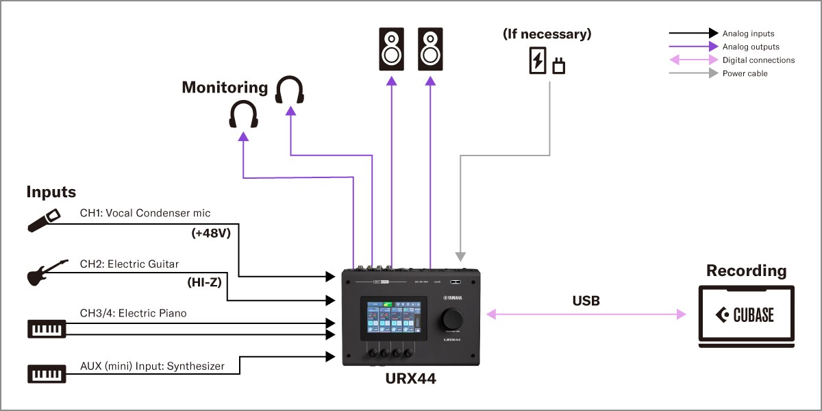 Yamaha URX44: 1. Configuración de producción musical con DAW