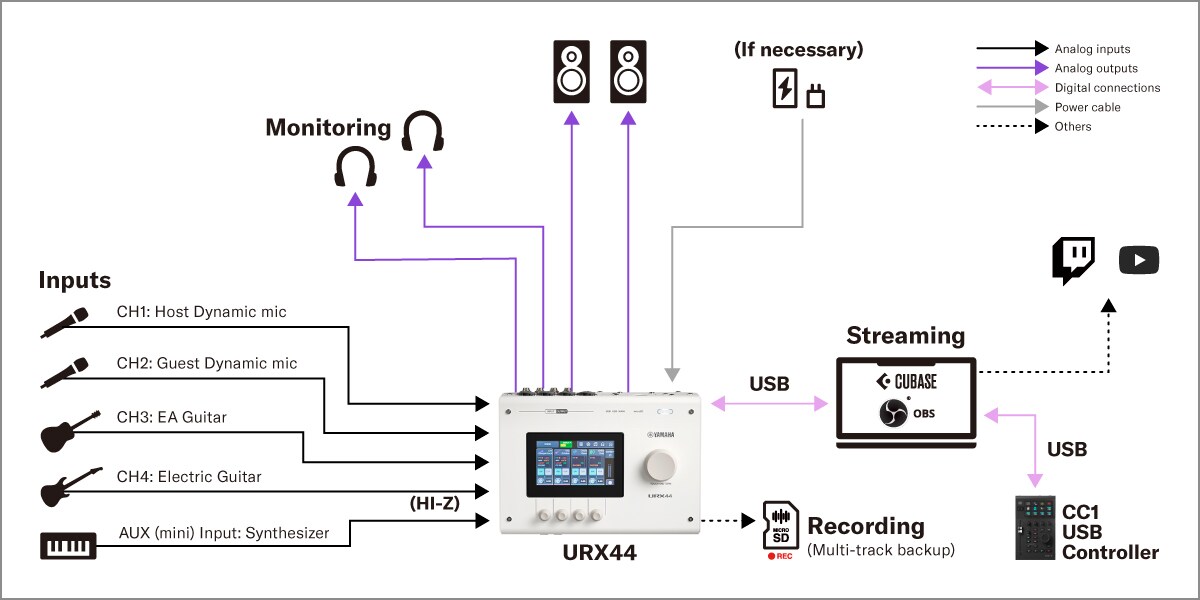 Yamaha URX44: 2. Configuración de streaming con DAW