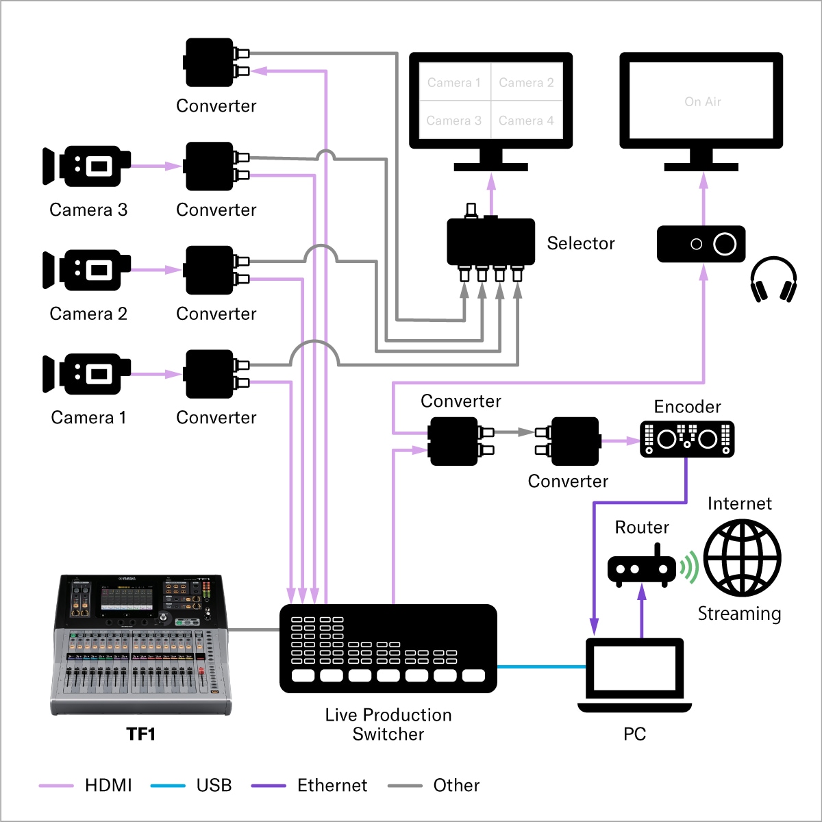 Production Room for On-Demand Classes