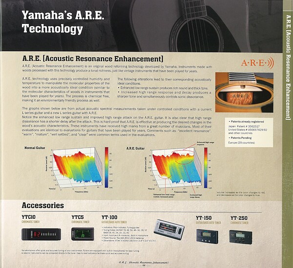 Tecnología de reforma de madera original de Yamaha A.R.E.